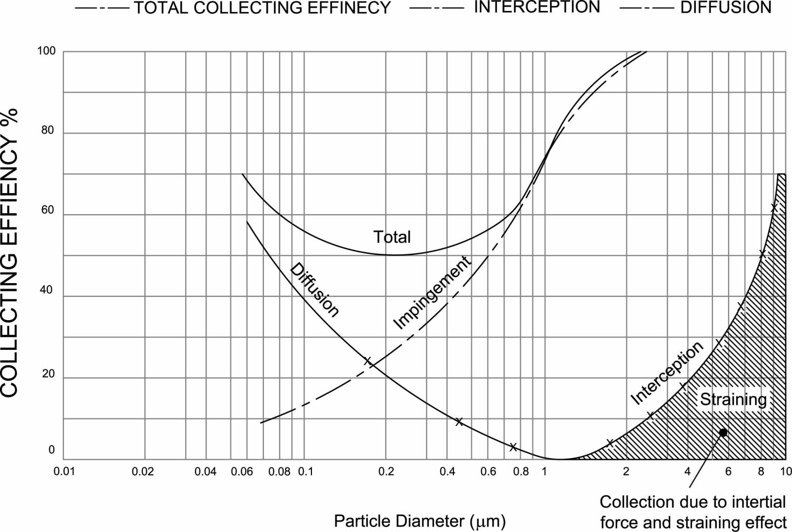 Air Filter Mechanisms